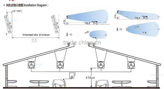 cattle ventilation systerm