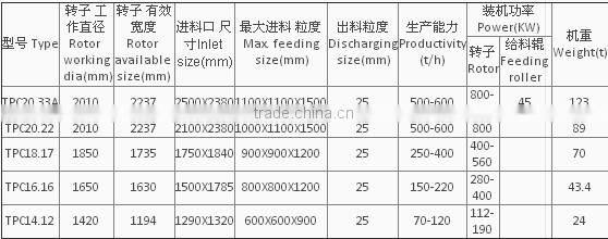 Hammer crusher which used in iron ore crusher plant.