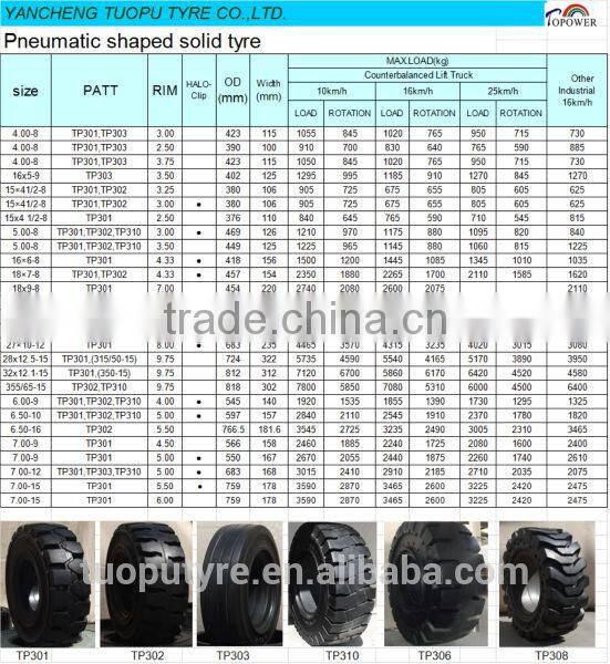 Top sale trailer solid tyre 600-9 700-9 700-12 full sizes