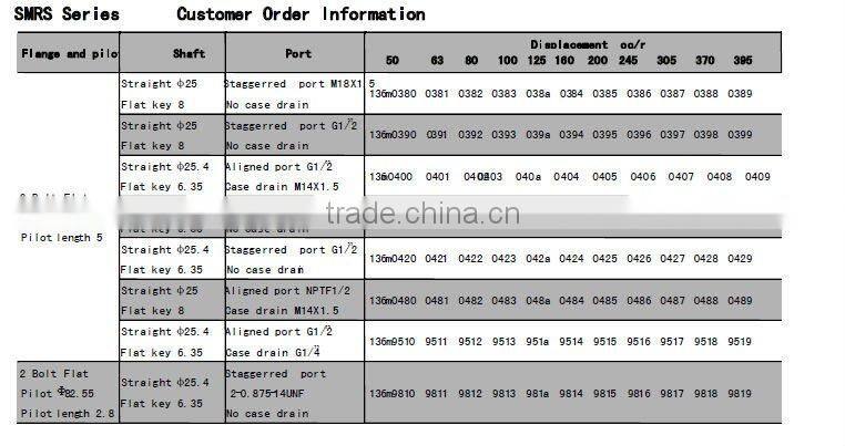 Good Quality SMR Gerotor Orbit Hydraulic Motors Price