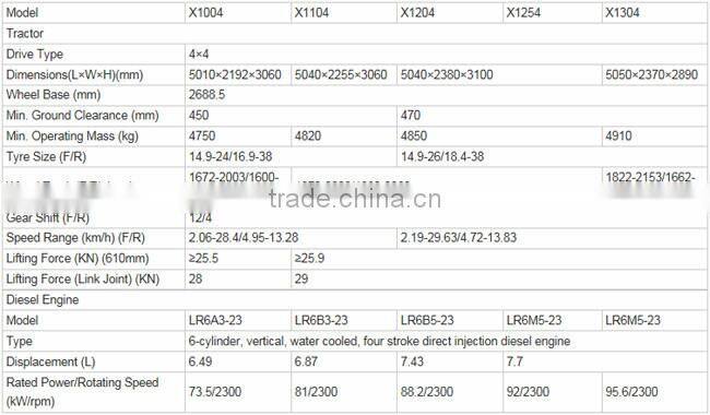 YTO-X1204 120HP prices of chinese small farm tractors in india