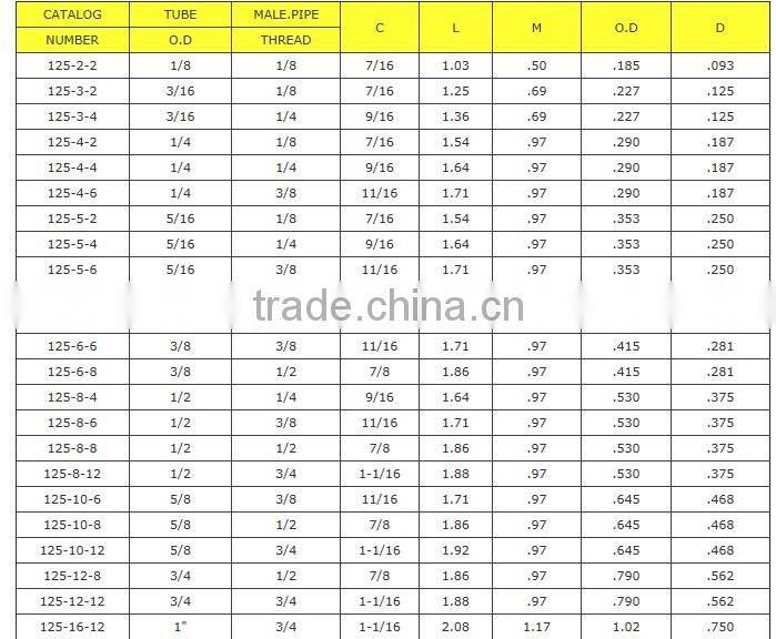 Metric barbed hose fittings