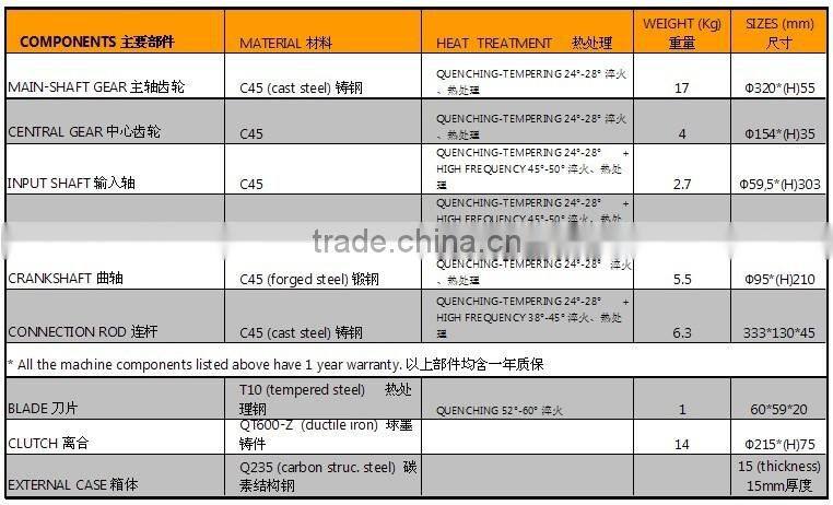 CE certificated GQ35D deformed bar cutter