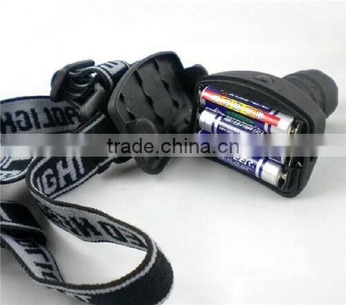 LED high power zoom Headlamp