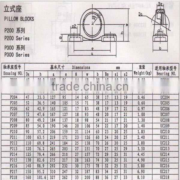 Cheap and Low Friction Pillow Block Bearing UCP201,UCP209