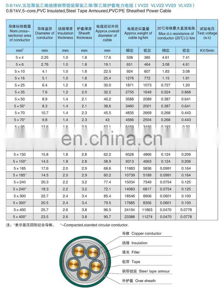 Silicon rubber insulated silicon rubber sheathed steel wair armord power cable 5 core