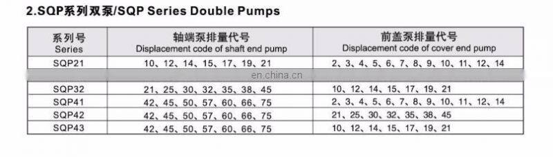 China wholesale hydraulic low noise SQP single vane pump