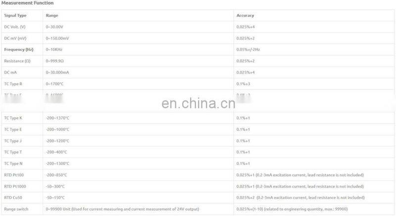 LB02A Multifunction Process Calibrator for Frequency RTD TC mV mA Calibration