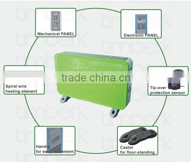 TBK070-M20 electric panel heater