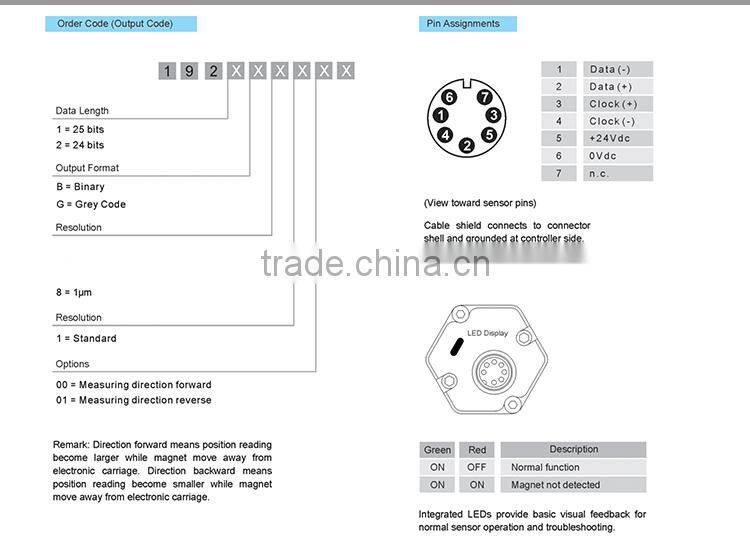 SSI output Magnetostrictive linear position sensor