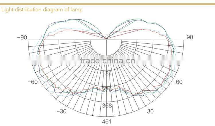 NFC9180 LED Anti-glare Floodlight