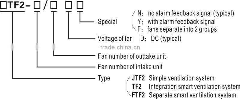 FTF2 2/2 BTS auto ventilation system