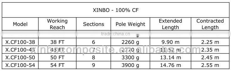 High Modulus carbon fiber antenna mast,telescopic marine mast ,TV antenna mast pole