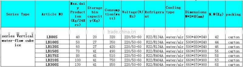 langtuo/Commercial cube ice machine 136KG/LB300S
