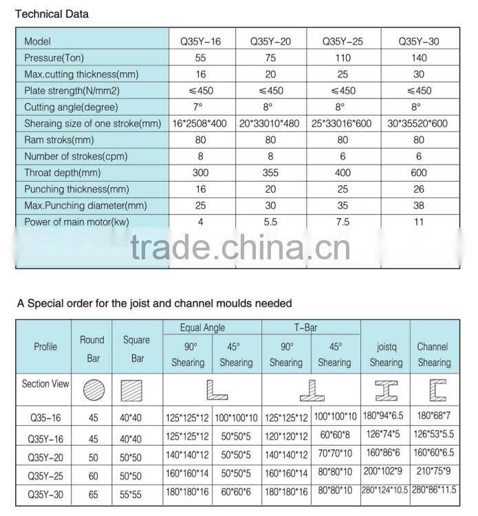 BOHAI Pedinghaus Q35Y-25(90ton ) hydraulic ironworker,hydraulic punching and shearing machine