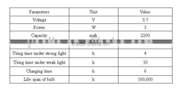 Rechargeable fire proof flashlight with CE Standard