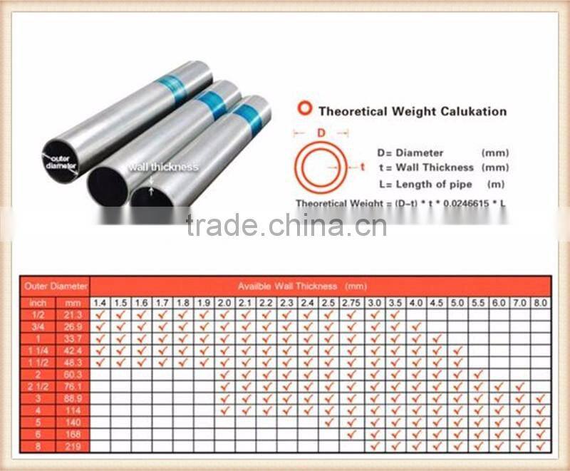 Factory price Hot rolled zinc coat round / square galvanized steel pipe