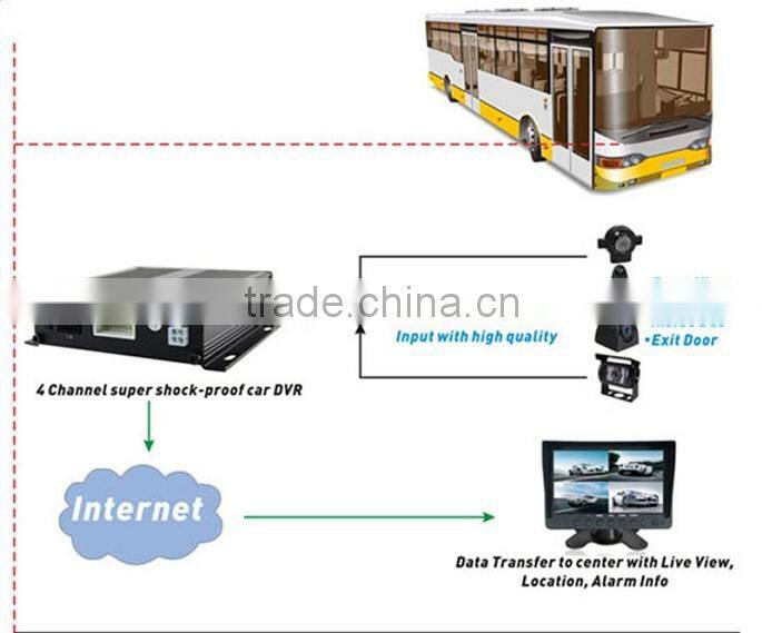 4 Channel black box 3G+GPS hdd Car+Truck+Bus gps wireless car dvr with 3g wcdma