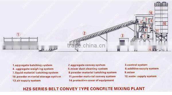Mobile concrete mixing batch plant for sale