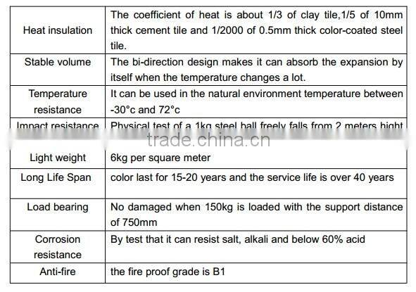 Quality Products, Roma Style Roofing Tiles For Sale