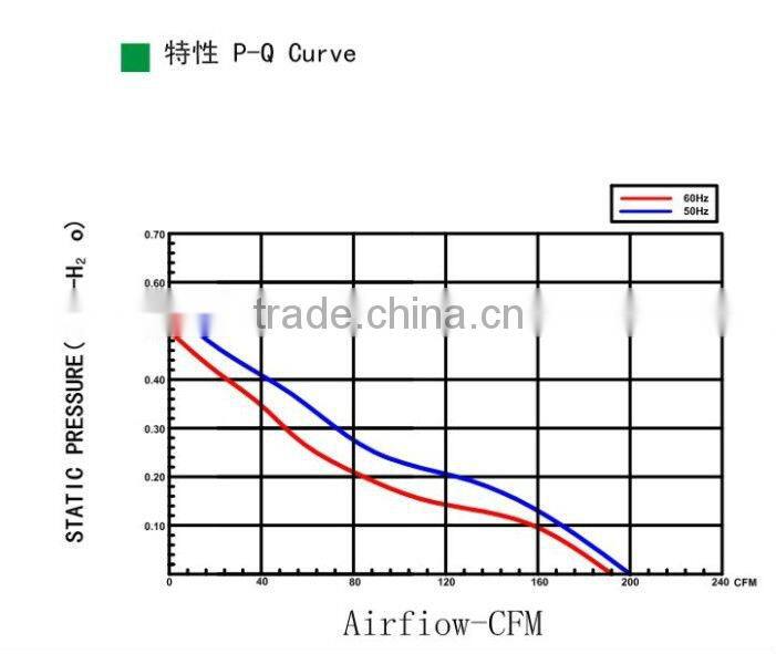 6 INCH 110/120V 220v/240v ac waterproof exhaust fan IP54 IP55 IP58 IP68 150X150X51mm