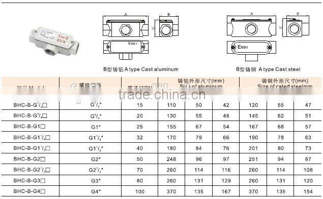 BHC explosion proof junction box
