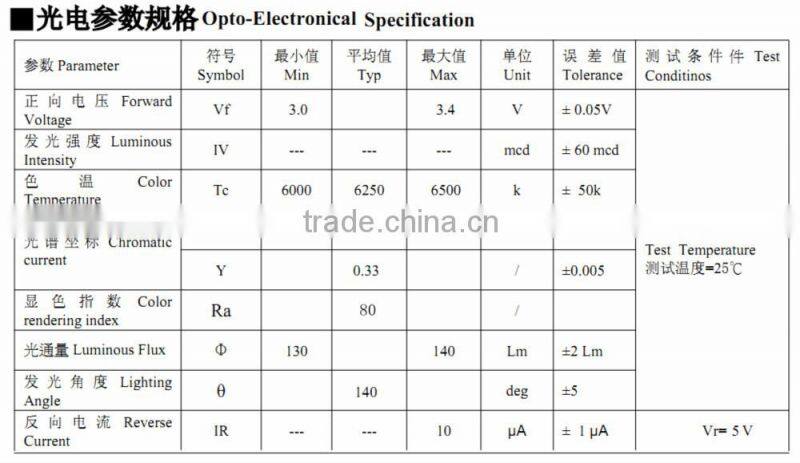 Proffessional OEM Manufacturer 3W High Power LED Datasheet with Bridgelux Chip