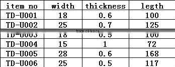 stanley knife blade/tools