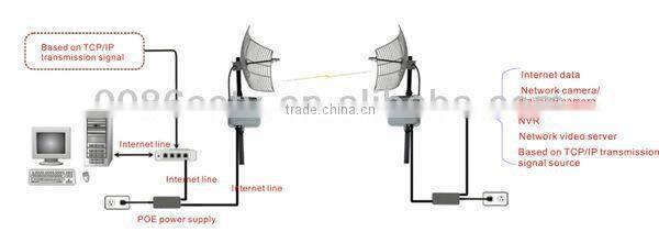 Outdoor ir digital ccd camer ip