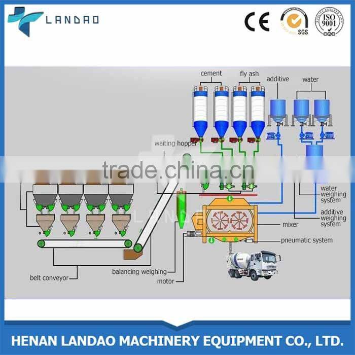 Construction machine concrete mixing plant stationary concrete batching plant