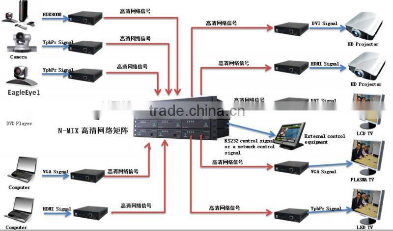 yueyangxing BNC to RCA pre-made cable New Listing