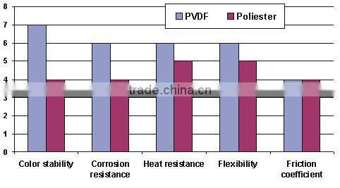 Decorative Wall Board Aluminum Composite Material