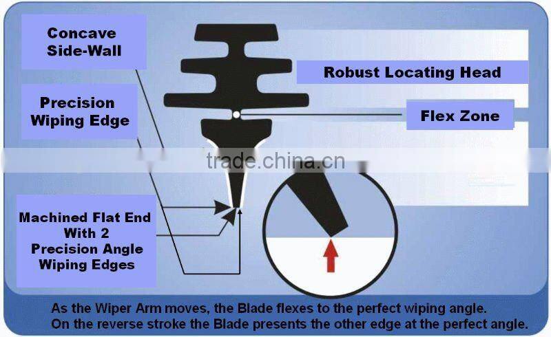 soft frameless wiper blade