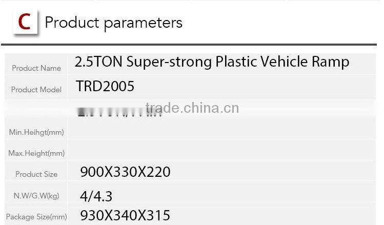 Torin Plastic,Nestable Vehicle Ramps