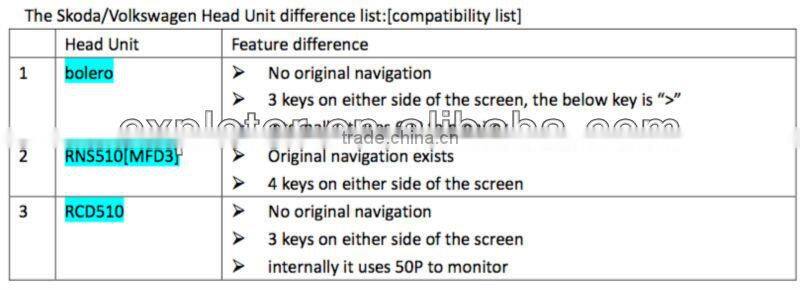car video interface for VW(Skoda,Pheat on,Magontan,Touareg)