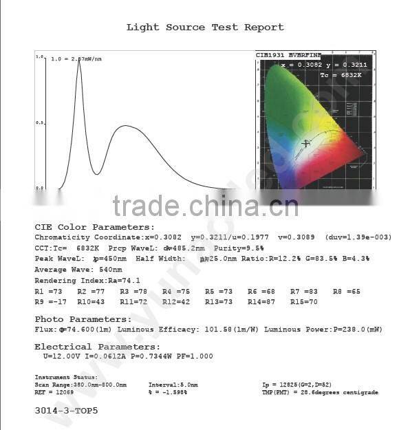 waterproof new style brightness DC12V SMD bare lattice led light