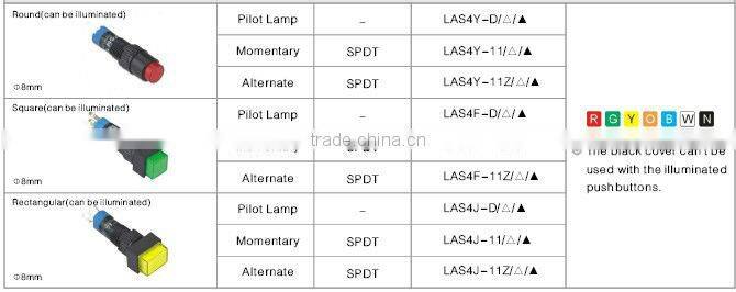 ONPOW small pushbutton switch(LAS2,3,4 series ,Dia.8mm,10mm,12mm,CE,ROHS,REECH)