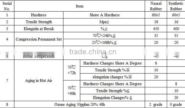 Lanjian brand china factory price rubber hydrophil strip/rubber water stop belt(prevent leaking)