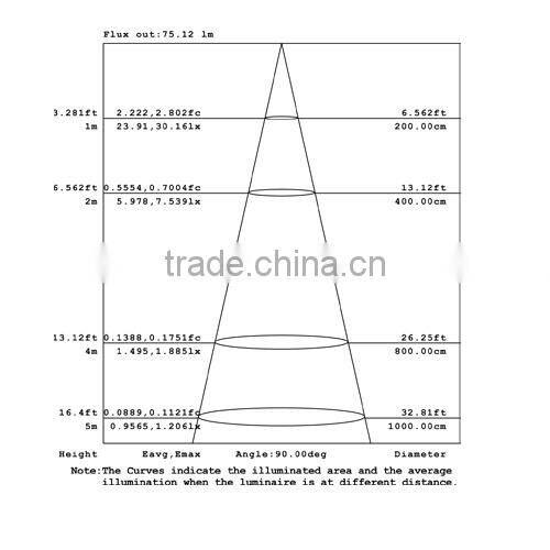 4u 14w ,85-265v 50/60hz,led lamp 360 degree led corn light,led lamp,>90lm/w,CRI>80,CE ,ROHS,LVD