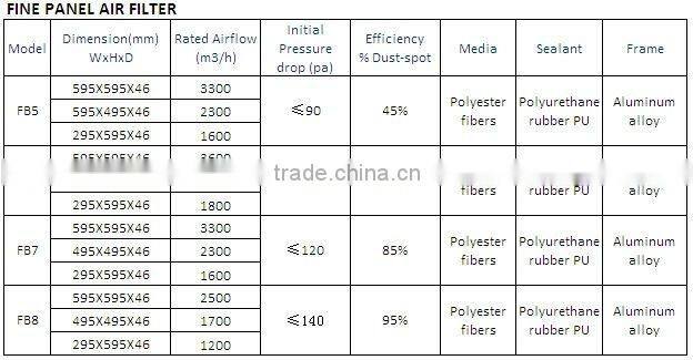 Zhuowei Brand &medium efficiency plank filter,secondary compact panel filter