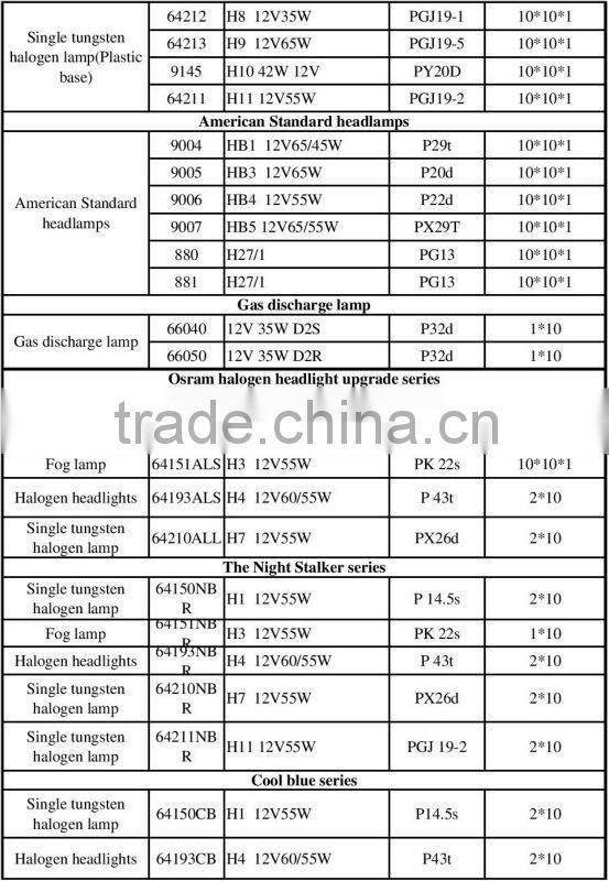 Original Osram H3 12v 55W 64151 PK22s halogen light for Auto lamp