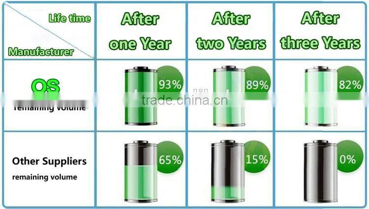 spice mobile phone battery batteries gb/t 18287-2013 for samsung Galaxy S3 GT- i9300 i9305 i9308 EB-L1G6LLU 2100mah