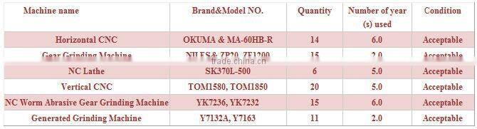 China supplierGUOMAO SZ Series Conical Twin-Screw Extruder gearbox for rubber extruder machine