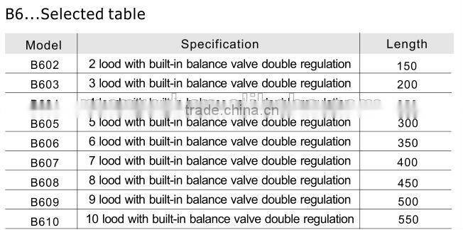 high quality 2014 Menred stainless steel intelligent central heating system manifold floor heating manifold