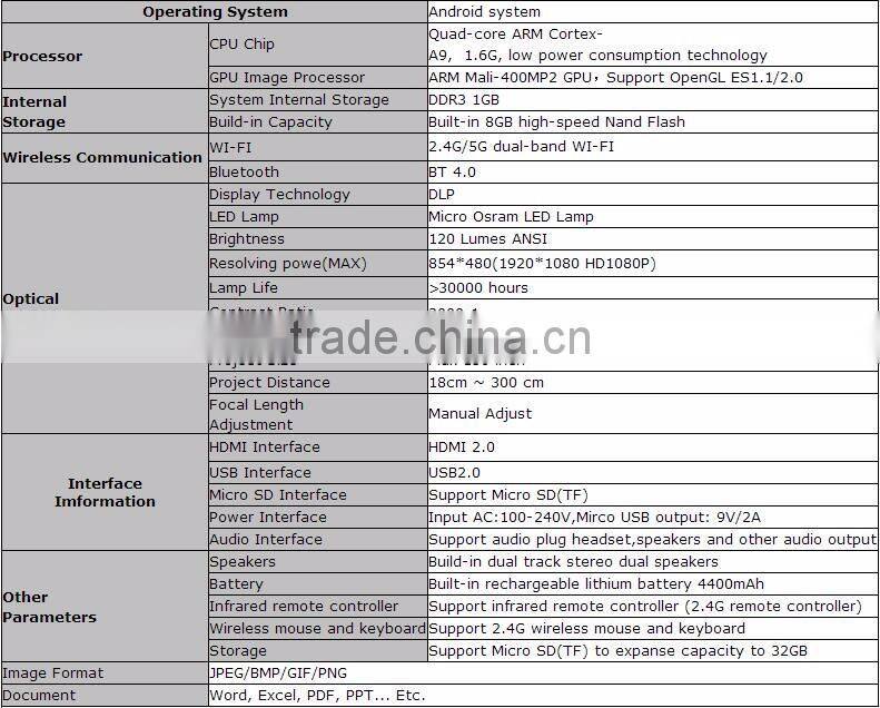 120Ansi Lumens wifi bluetooth battery operated mini portable projector