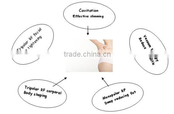 vacuum cavitation rf machine / rf cavitation / ultrasonic cavitation