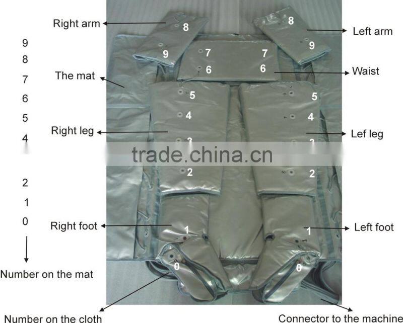 Lingmei Weight loss and pressure therapy equipment ems far infrared&pressotherapy equipment