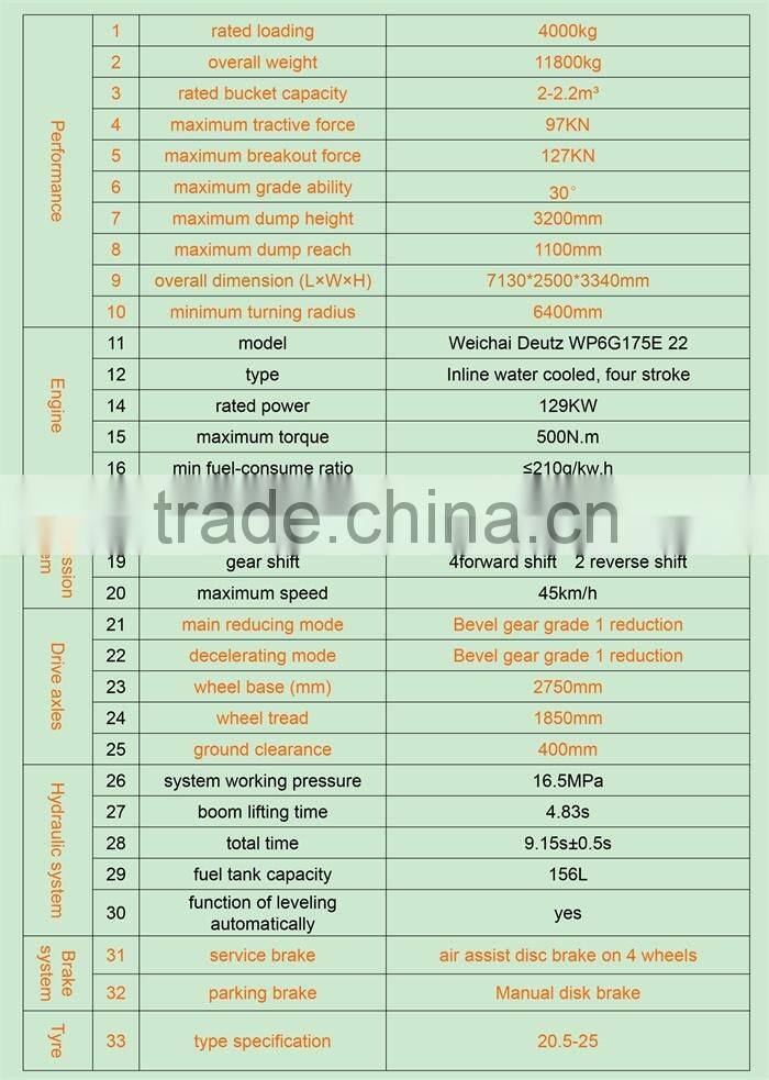 Ansion ZL40F wheel loader with CE