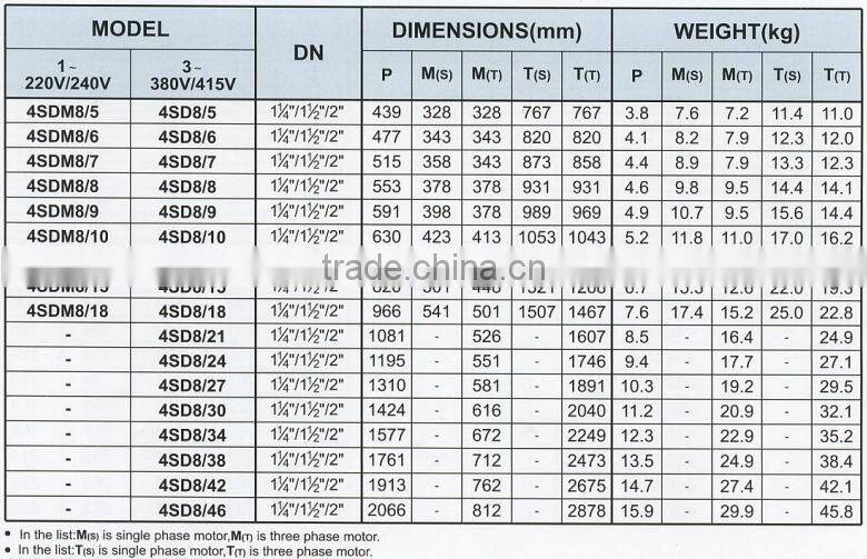 CE certified electric centrifugal submersible water pumps 4SD 8