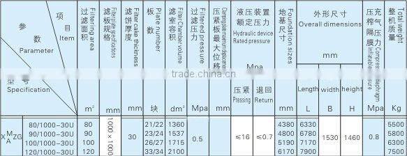1000 diaphragm hydraulic Chamber Herbal juice Filter press